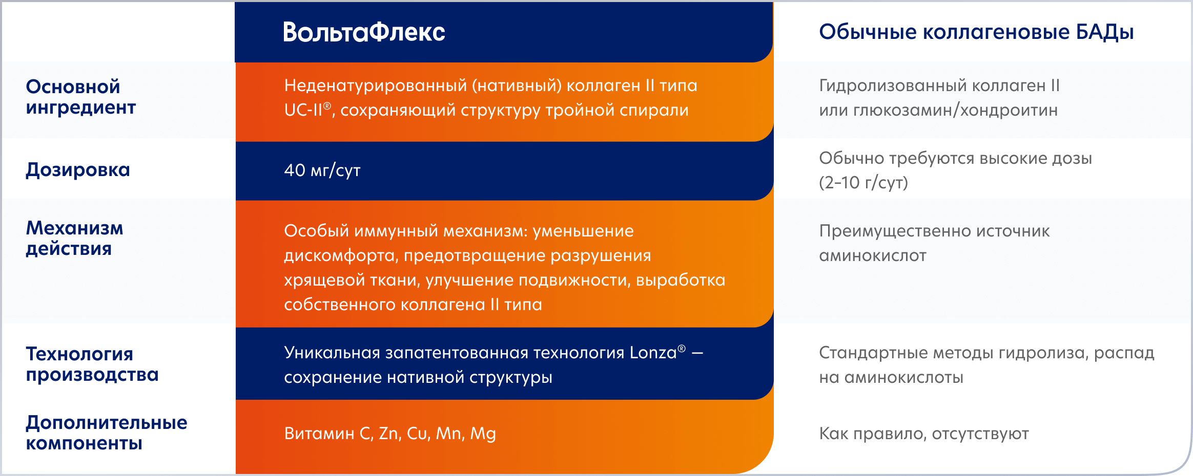 ВольтаФлекс таблица