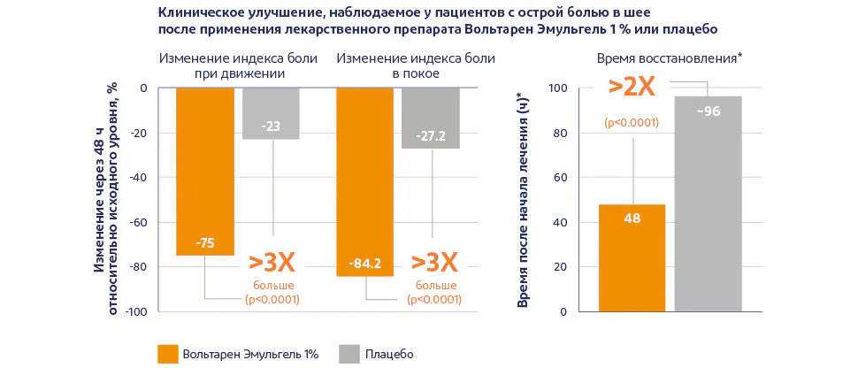 Облегчение боли и уменьшение воспаления1,11,12