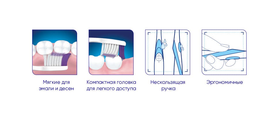 Специализированные зубные щетки Sensodyne для пациентов с гиперчувствительностью дентина