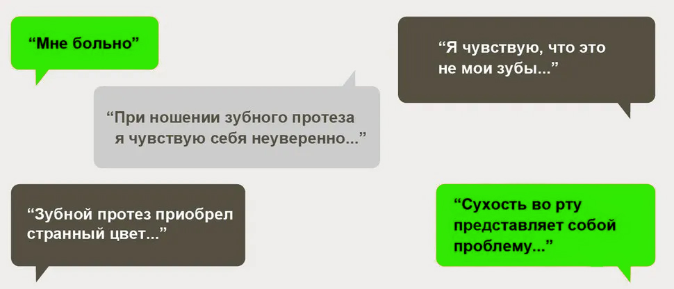 Пациенты, которые недавно начали использовать съемные зубные протезы, могут испытывать трудности при привыкании1–5