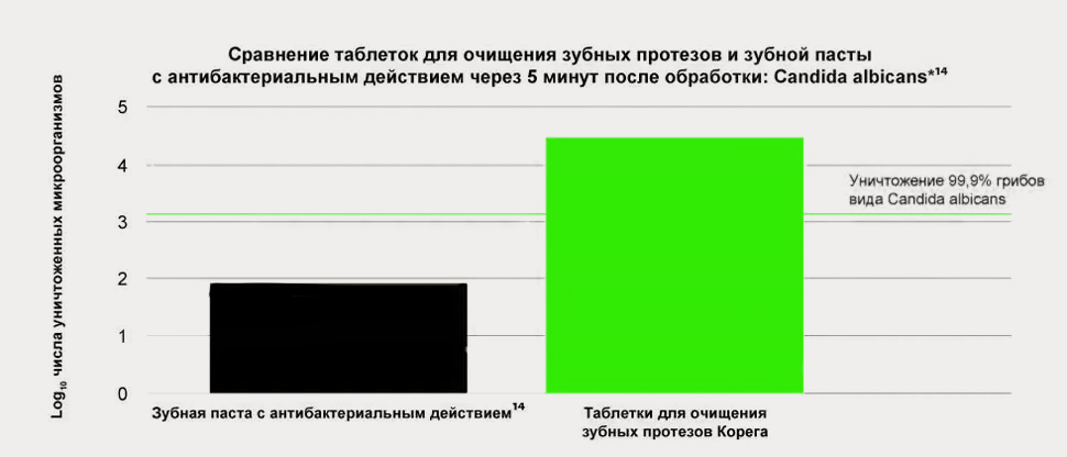 Таблетки для очищения съемных зубных протезов — помощь в поддержании гигиены зубных протезов