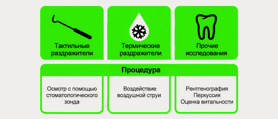 Полезные диагностические исследования