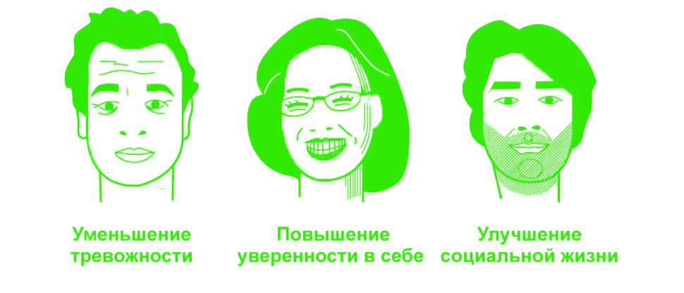 Результаты опроса пациентов после применения зубной пасты parodontax для поддержания здоровья десен для ежедневного применения в течение 30 дней*†4