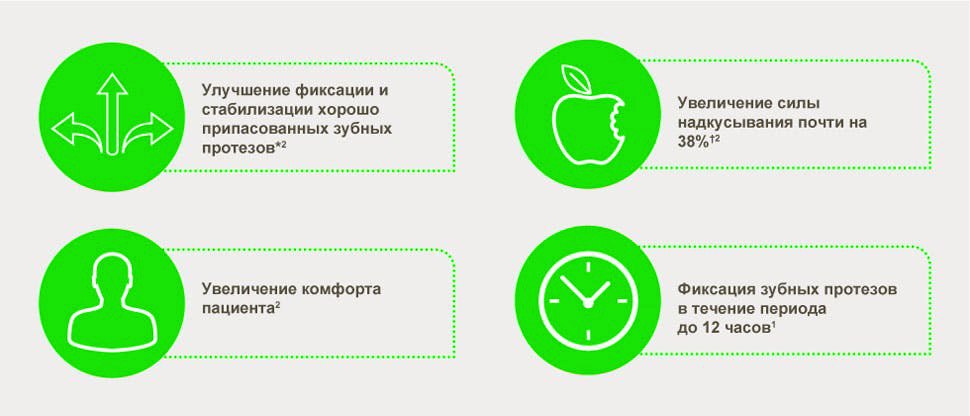 Сохранение функциональности съемных зубных протезов
