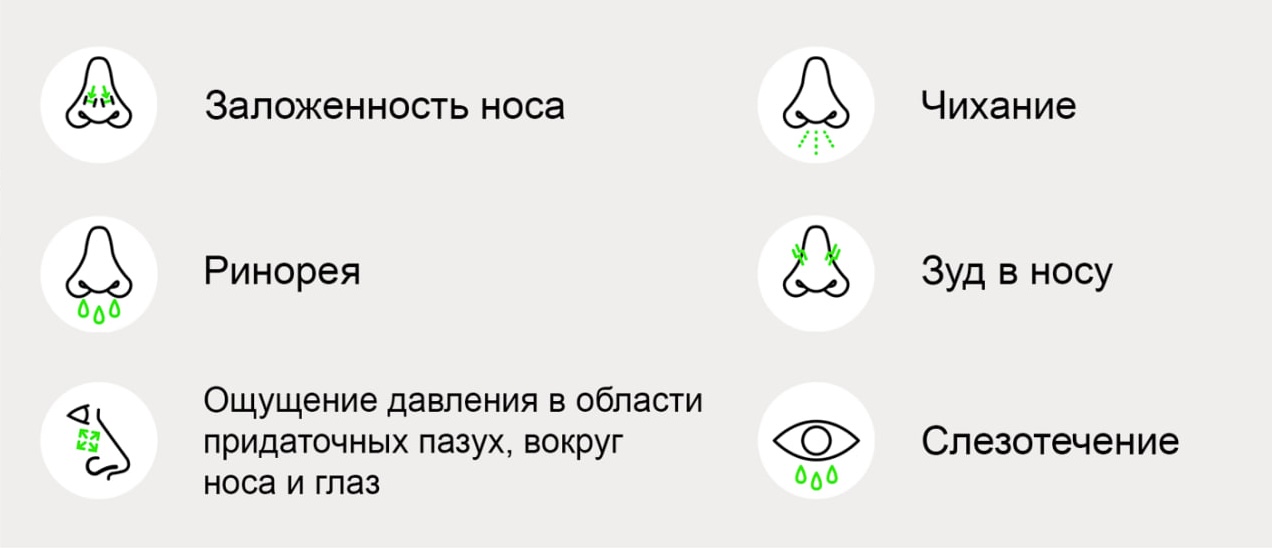 Блокирует 6 ключевых типов медиаторов воспаления*13-16
