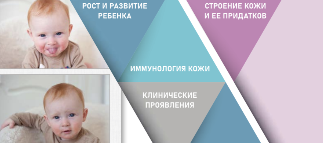 Траектория кожи. От физиологии до патологии